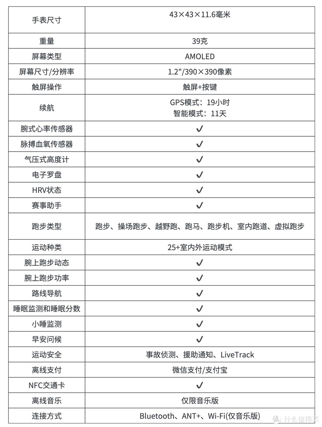 佳明Forerunner家族再添新成员，看「全新Forerunner 165系列」如何打造个性化训练指导！