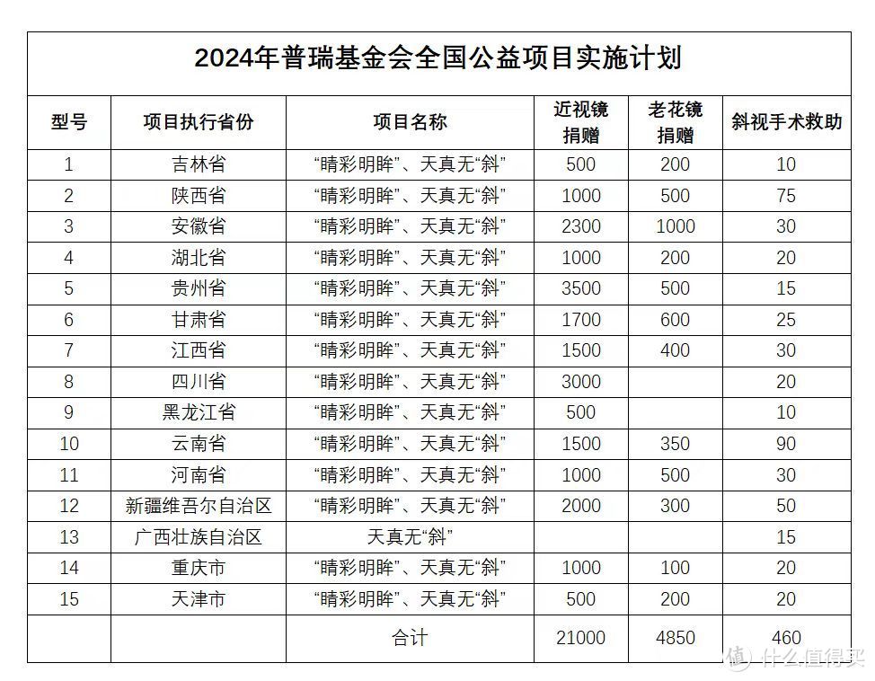 用爱传递光明，点亮2024清晰视野——志愿者倡议书