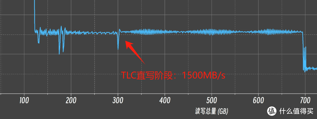 幕后存储大佬走向台前的诚意之作：佰维WOOKONG NV7400 1TB SSD专业向详细评测