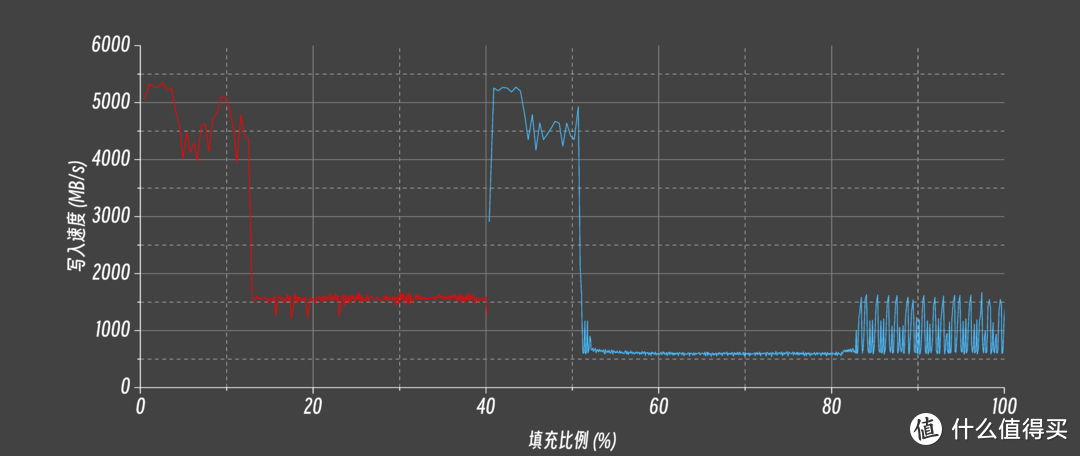 幕后存储大佬走向台前的诚意之作：佰维WOOKONG NV7400 1TB SSD专业向详细评测