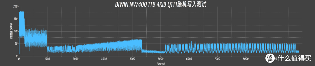 幕后存储大佬走向台前的诚意之作：佰维WOOKONG NV7400 1TB SSD专业向详细评测