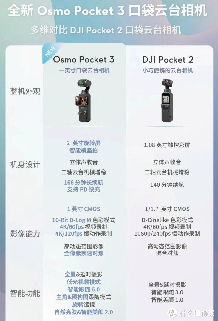 终于原价购入的OSMO Pocket3开箱上手