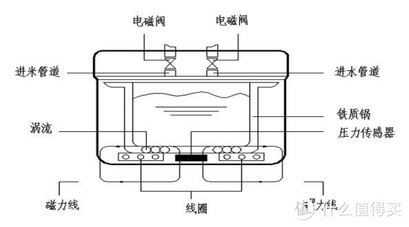 电饭锅有毒吗？提防四大致癌缺陷坏处