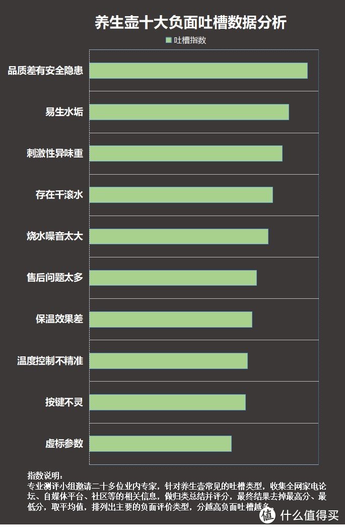 养生壶煮东西有危险吗？避雷四大致癌陷阱黑名单！