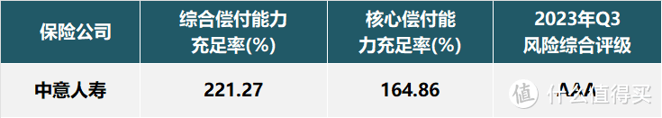 一生中意的后台到底有多硬？