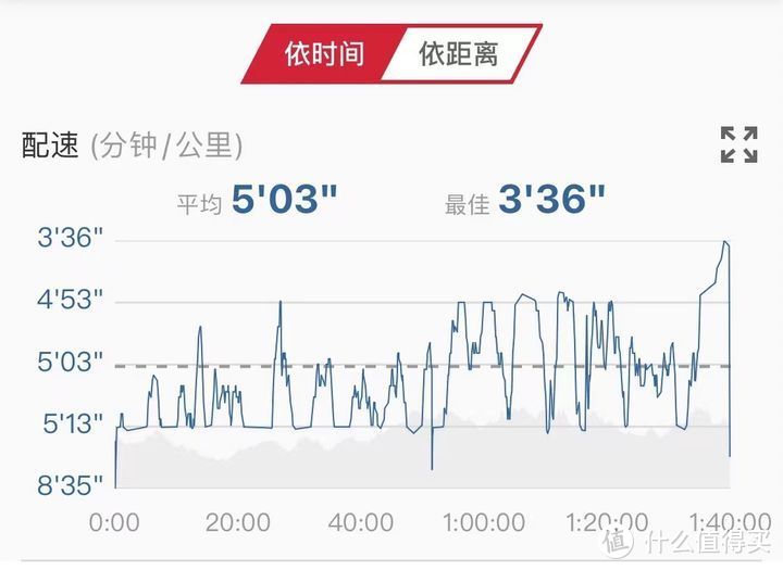 半马2小时以外跑者如果只选一双鞋，那就是特步260X