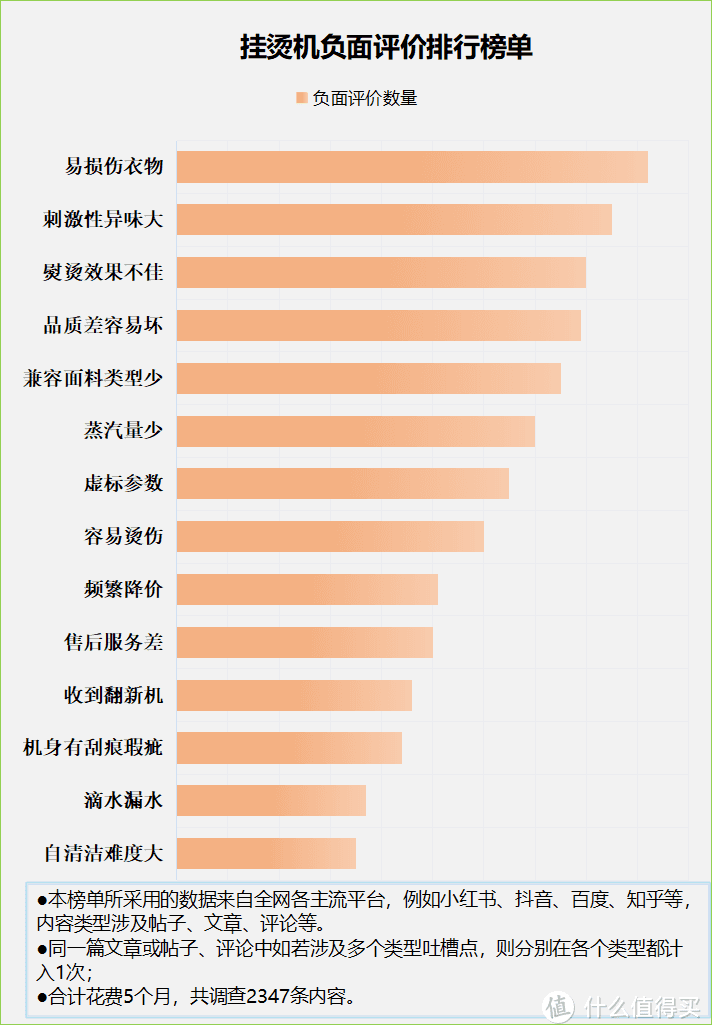 挂烫机有什么危害吗？四大潜在威胁陷阱注意