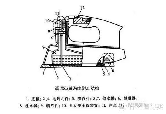 挂烫机有什么危害吗？四大潜在威胁陷阱注意