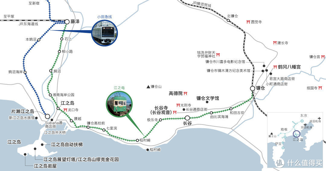 绿色线路就是江之电，可使用800日元的一日通票随上随下