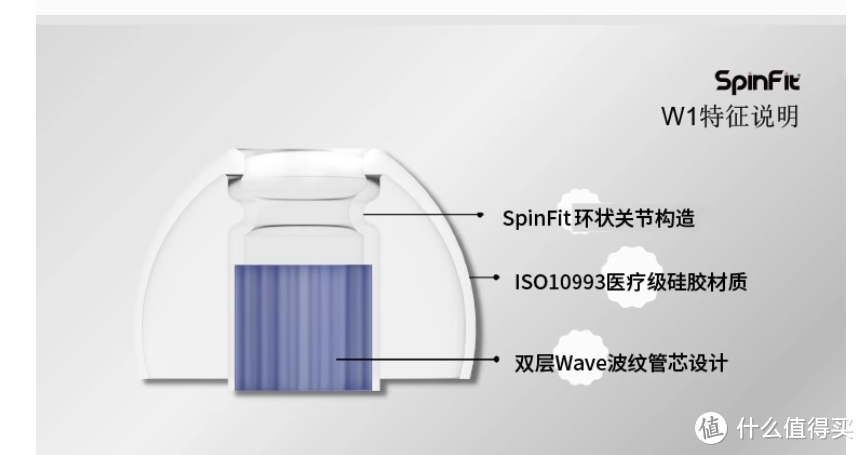 提升耳机音质的好耳机套，佩戴超舒服！SpinFit声必飞W1深度评测