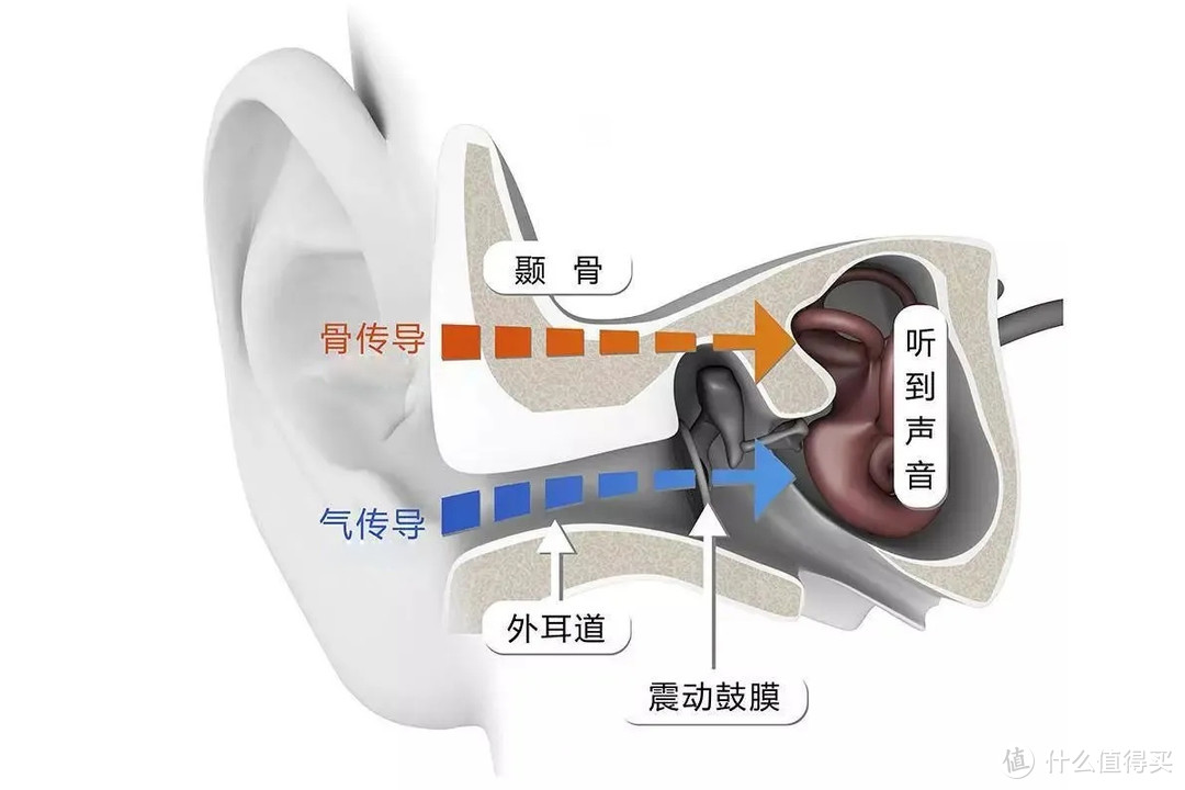 百元价位，配置上天，BarbetSound OW P1 开放式耳机是来搅局的吧？