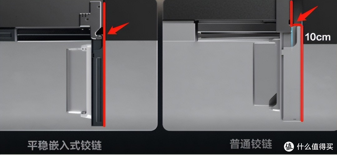 底部和侧面散热冰箱不同点。底部散热容声503、美的483和海尔500对比