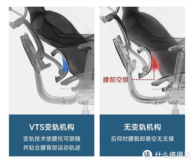 告别办公疲劳，久坐也舒适，一款真正关心脊椎的健康椅子——摩伽S3 Plusj极客版