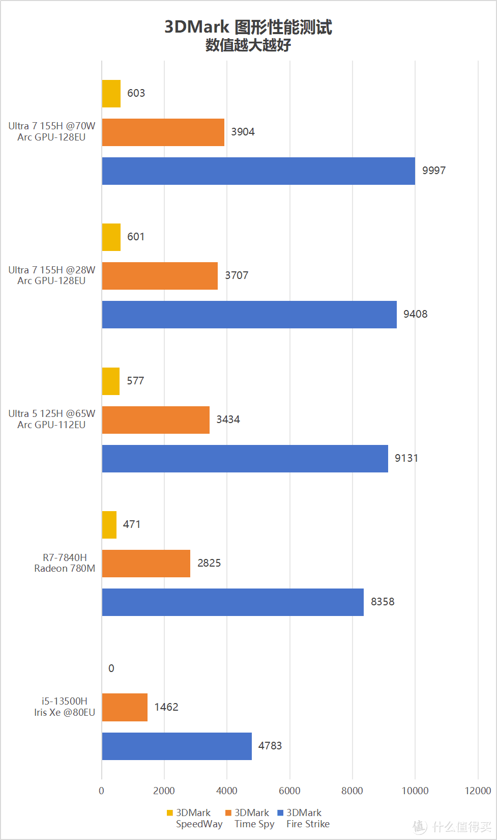 内行评测：超长续航的大屏幕轻薄本！Redmi Book Pro 16 2024 评测