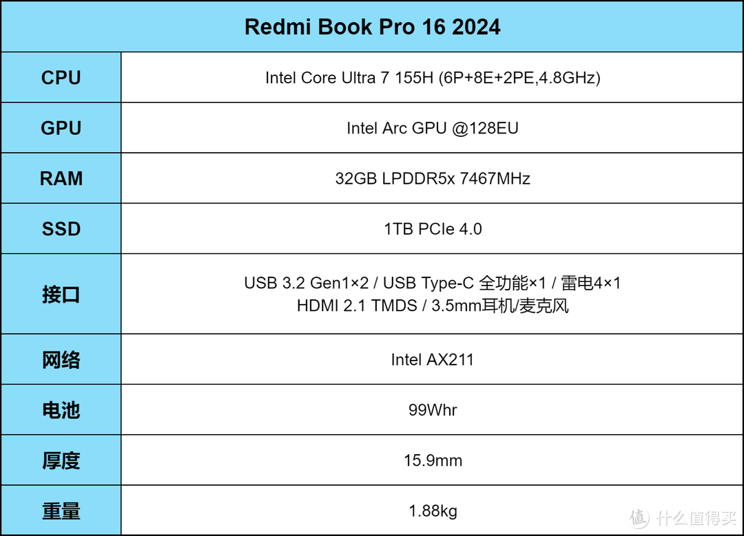 内行评测：超长续航的大屏幕轻薄本！Redmi Book Pro 16 2024 评测