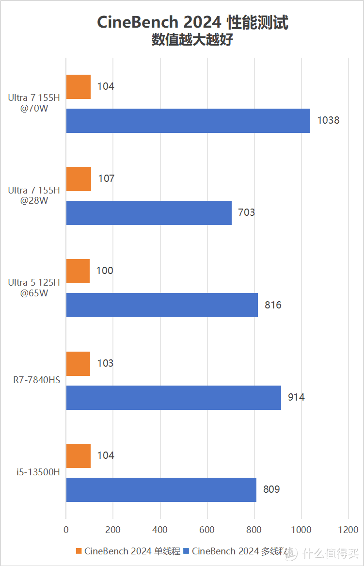 CineBench 2024