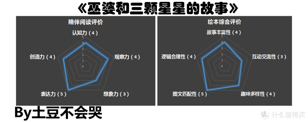 从平面到空间，让物品立体起来——《巫婆与三颗星星的故事》荐读