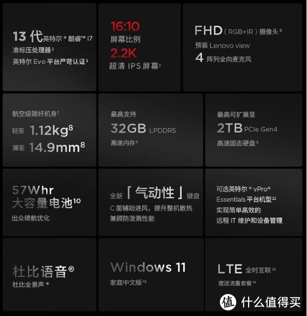 ThinkPad X1 Carbon 商务本 开箱、初体验，你买不推荐，我也不会买，公司配没办法