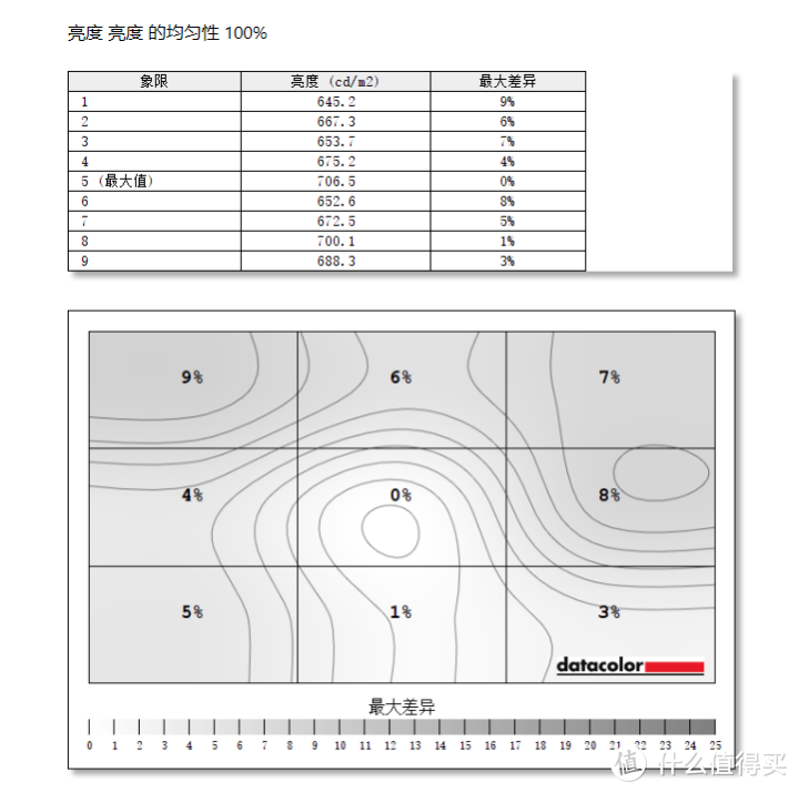 1999元焊门员回来了！Redmi 显示器 G Pro 27评测