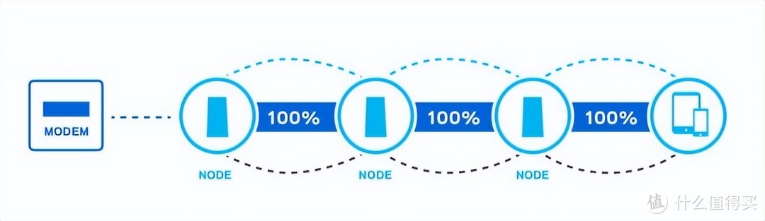 有线mesh,能解决网络无缝漫游这个问题吗？智商税而已！