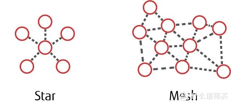 有线mesh,能解决网络无缝漫游这个问题吗？智商税而已！