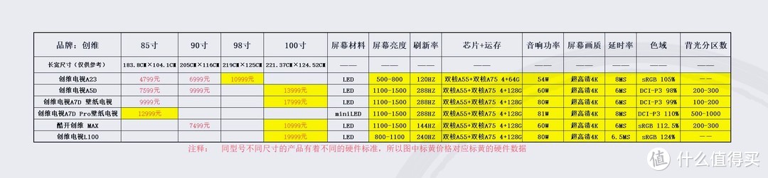 价格仅供参考