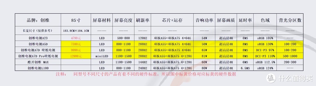 横向对比