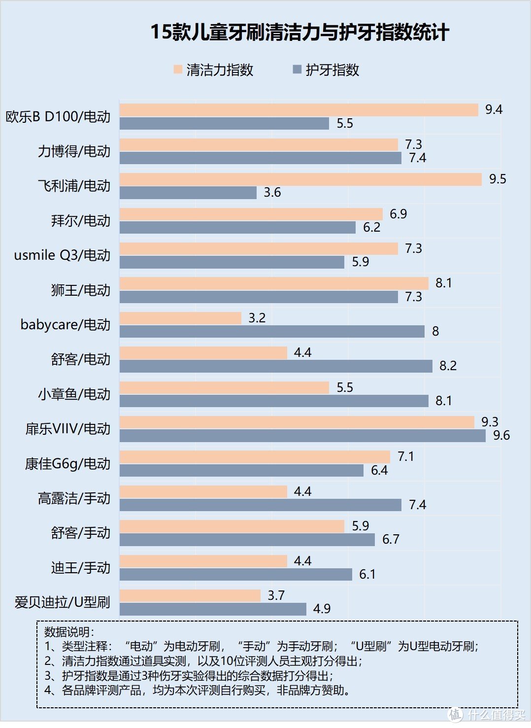 儿童用电动牙刷的好处与坏处科普，避雷三大弊病隐患