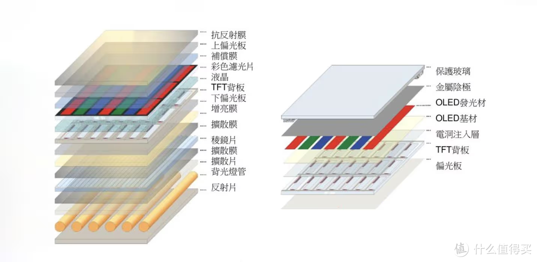 实测！一加ACE3和红米K70屏幕对比