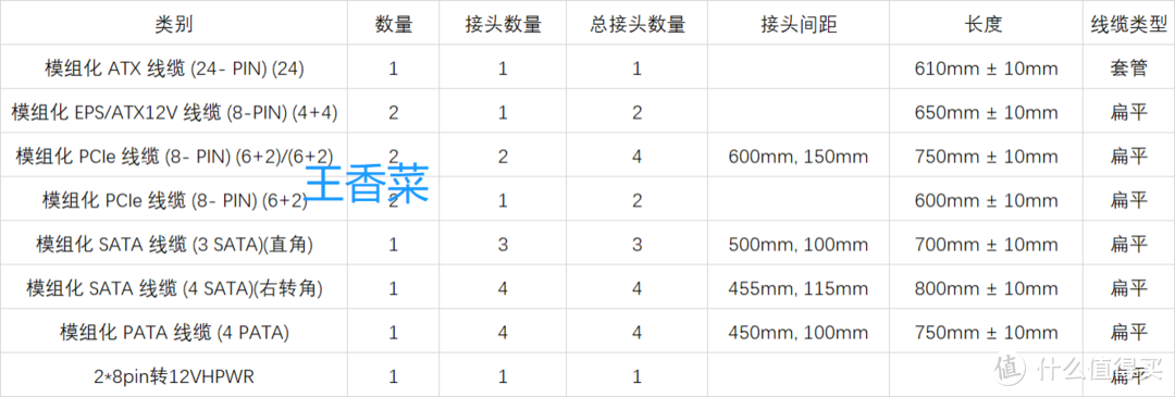 瞎折腾DIY·电源篇一：美商海盗船RM1000e电源开箱体验