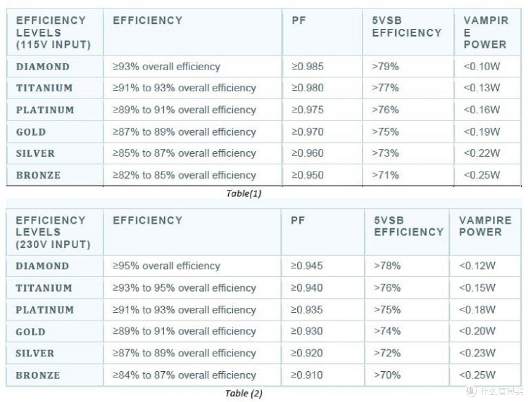 瞎折腾diy电源篇一美商海盗船rm1000e电源开箱体验