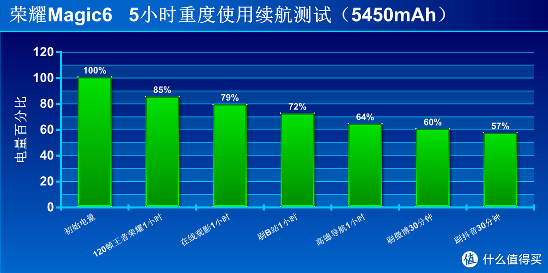 在小城寻找年味儿，入手体验荣耀Magic6很行：不信你看？