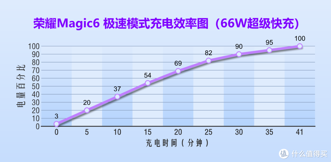 在小城寻找年味儿，入手体验荣耀Magic6很行：不信你看？