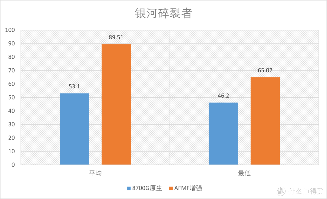 一颗APU能否踏上3A巨浪，R7 8700G之AFMF测试