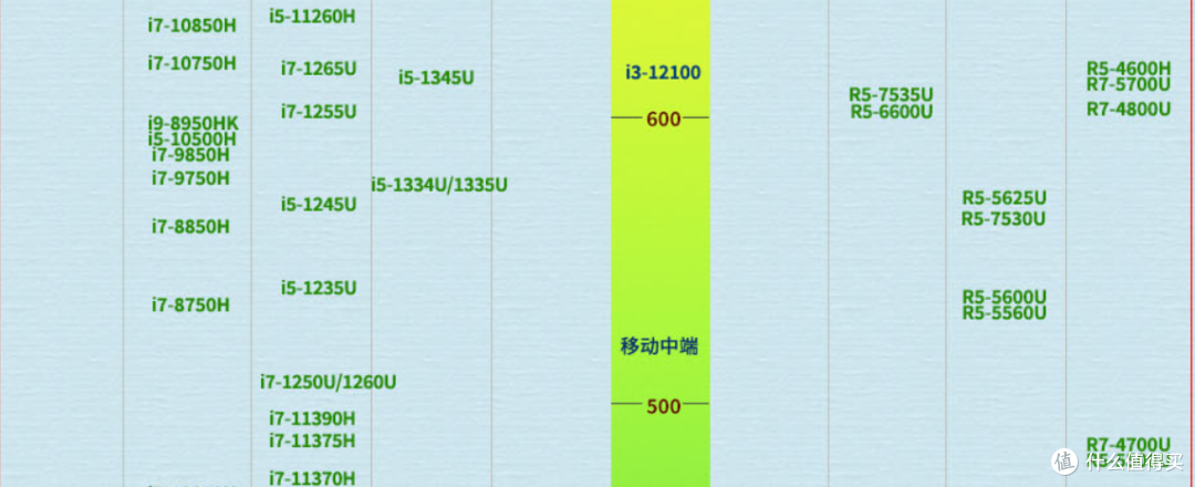 联想笔记本电脑全新v14锐龙处理器——2499元主要配置参数:cpu——amd
