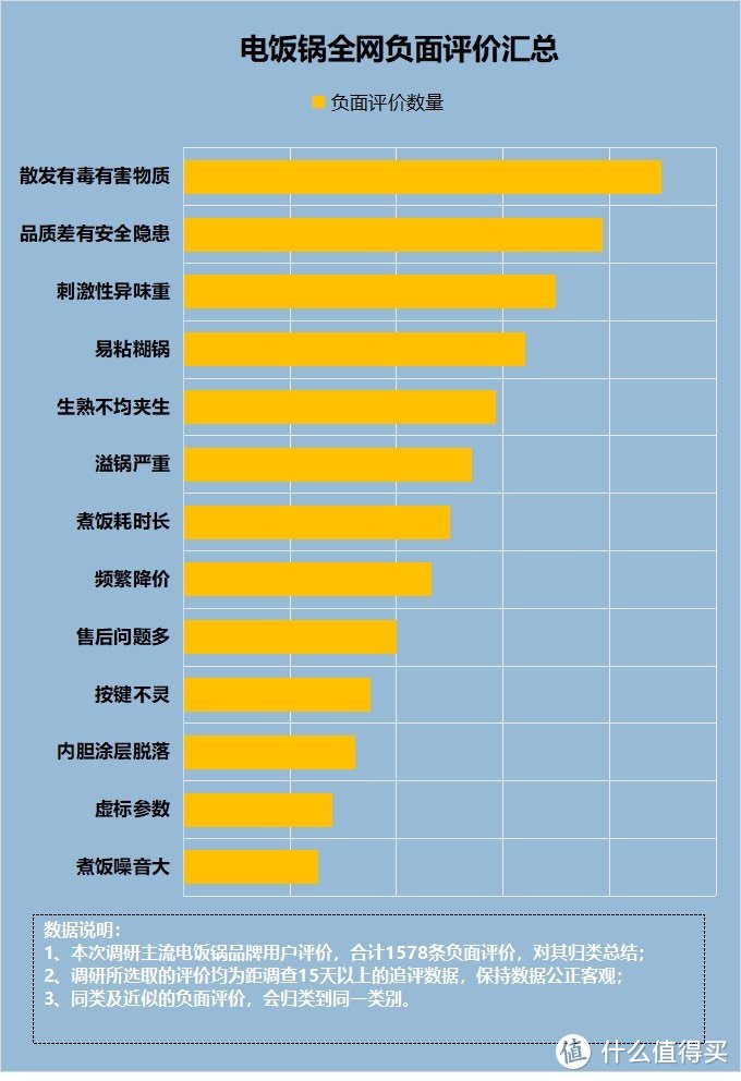 电饭锅有致癌物？四大致癌隐患危害需注意