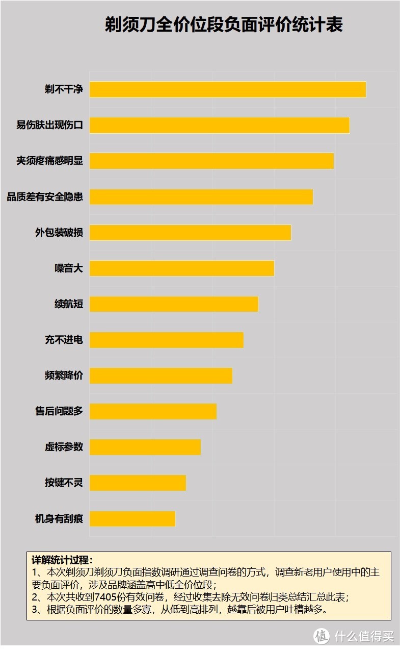 剃须刀真的有副作用吗？四种副作用害处要严加重视！