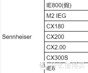 【垃圾佬捡漏】第二回：IE800 &IE80的豪赌，是赔是赚？