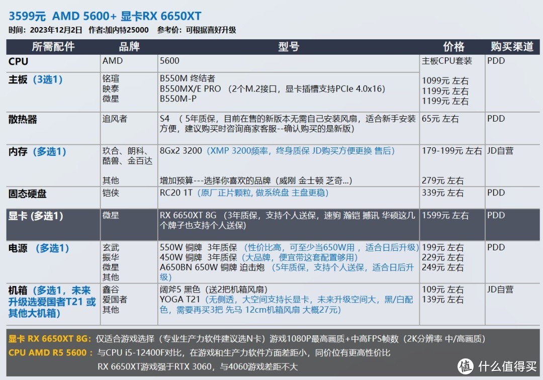 电脑配置方案