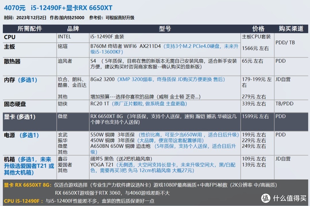 电脑配置方案