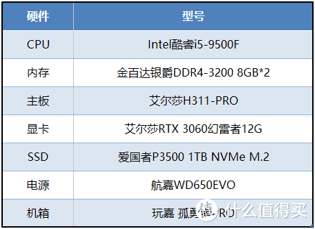 集百家所长的开放世界游戏，艾尔莎H311-PRO带你玩转《幻兽帕鲁》