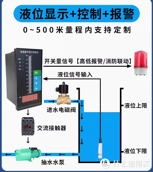 6人洗澡用2吨热水-----家电篇1.空气能