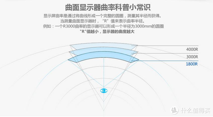 你敢信？2K180Hz 战影34电竞显示器只要¥1799！