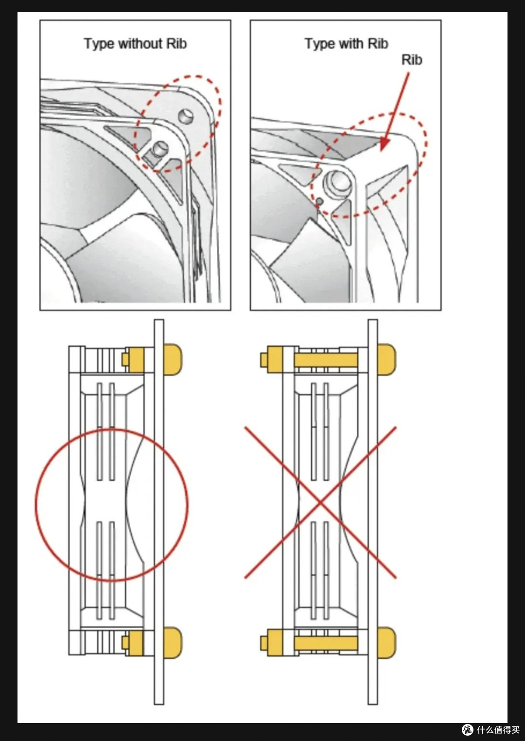 垫脚垫何必是减震角垫脚垫电脑机箱风扇减震垫怎么买减震垫胶钉购买记