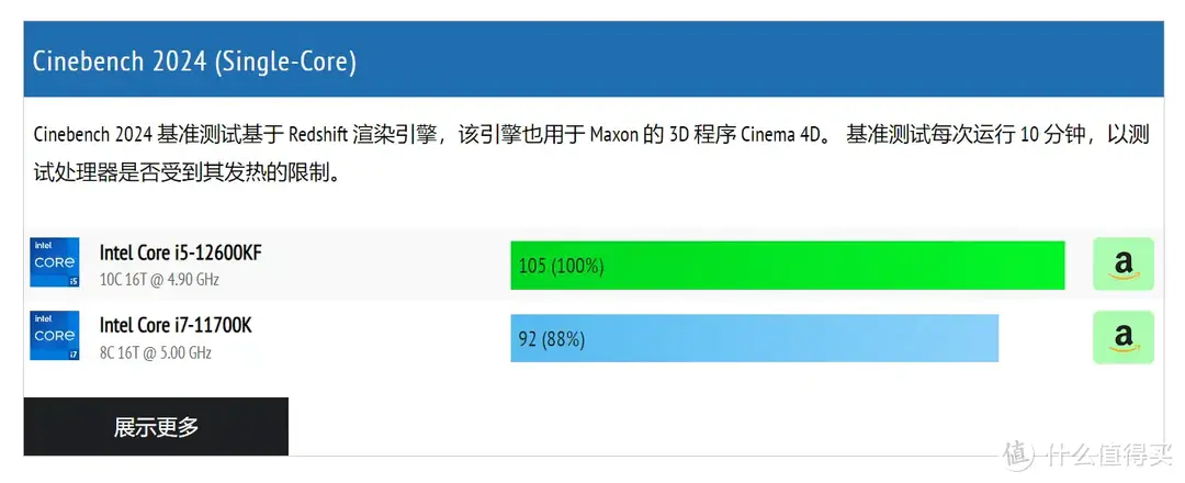 2024年开学季大促将至，Intel i5-12600KF还值得入手吗？