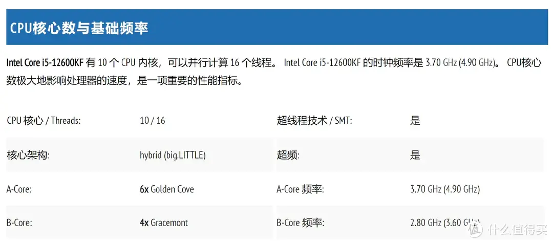 2024年开学季大促将至，Intel i5-12600KF还值得入手吗？