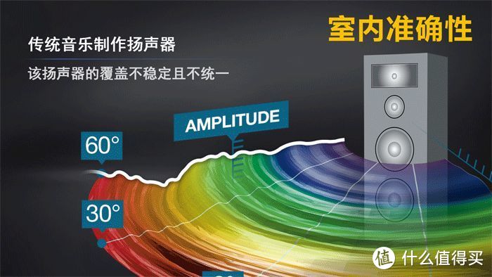 JBL 大师系列 监听M2 使用一年使用测评