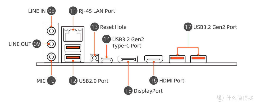 ITX装机的未来？一台“背包级”主机搭建（铭凡AR900i+XTIA XSlim-Mini）