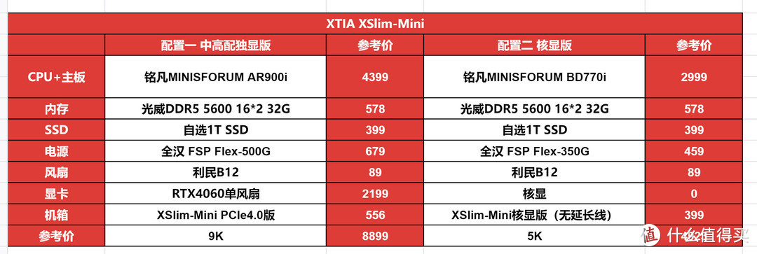 ITX装机的未来？一台“背包级”主机搭建（铭凡AR900i+XTIA XSlim-Mini）