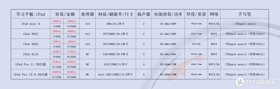 价格仅供参考